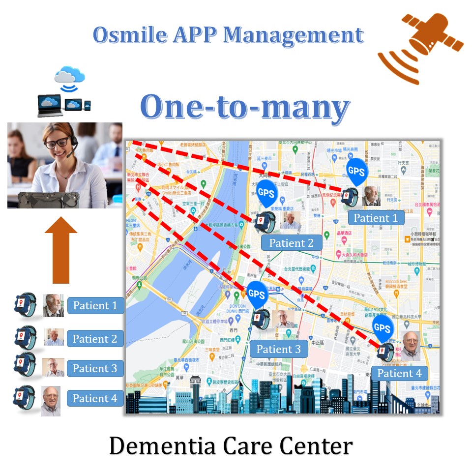 Osmile GPS Tracker For Elderly With Alzheimer